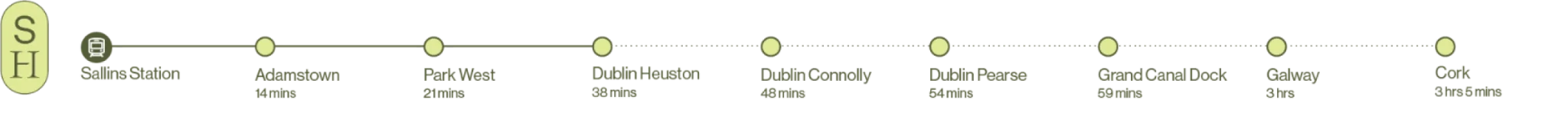 Stonehaven Travel Times - Train to Dublin & Beyond Stonehaven Travel Times - Train to Dublin & Beyond